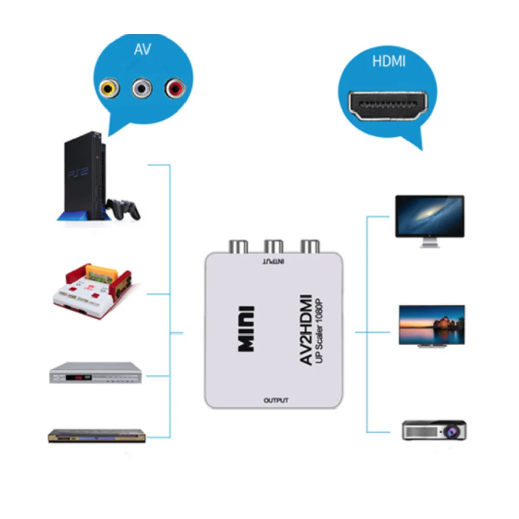  Mini AV a HDMI Video Converter Box per HDTV TV PS3 PS4 PC DVD Xbox Proiettore Full HD Maschio a fem