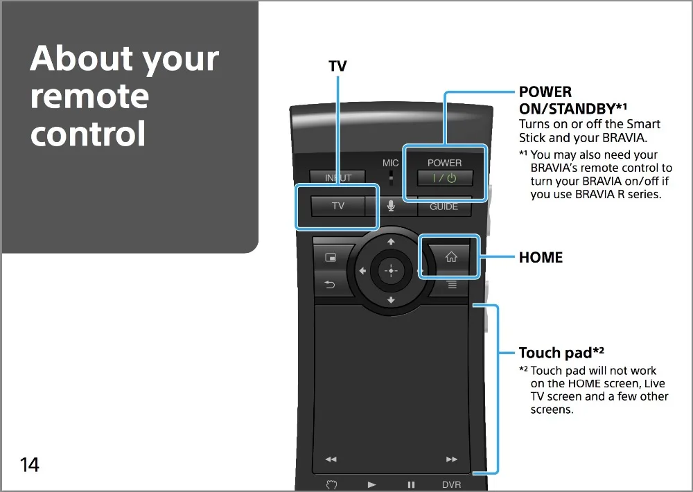 NSG-MR9B подходит для sony Интернет-плеер w/Google tv Универсальный Bluetooth NSG-MR9U пульт дистанционного управления с QWERTY клавиатурой NSZ-GS7