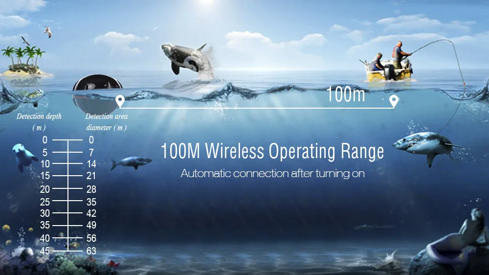 Outlife умный портативный рыболокатор с беспроводным гидролокатором для озера, моря, рыболокатор с 100 м беспроводным гидролокатором