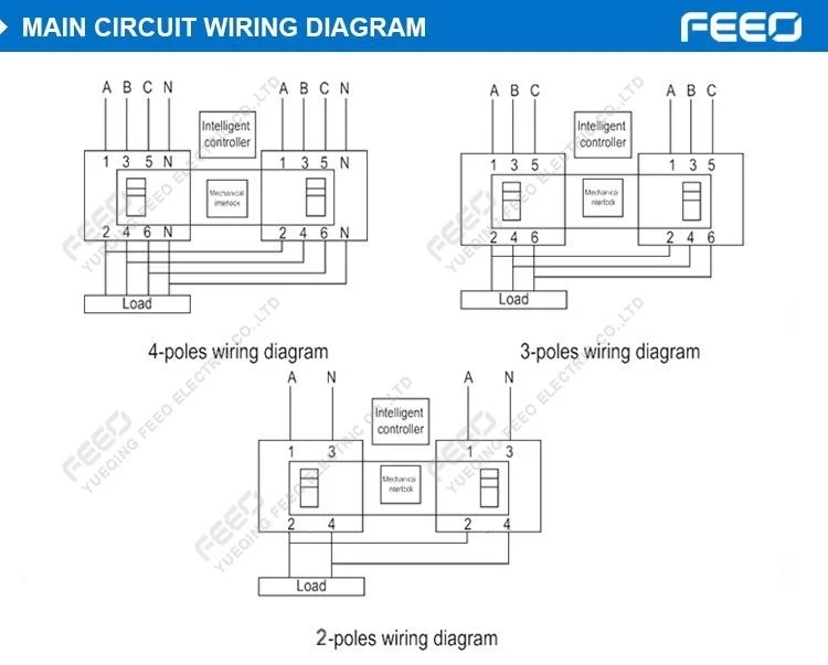 FEEO 4P Ручной Автоматический переключатель для генератора