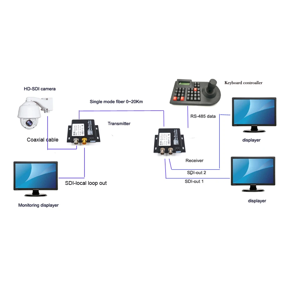 HD/SD SDI видео волокно оптические Media Converters передатчик и Recevier 1310/1550nm для Serveillance мониторинга CCTV камера системы