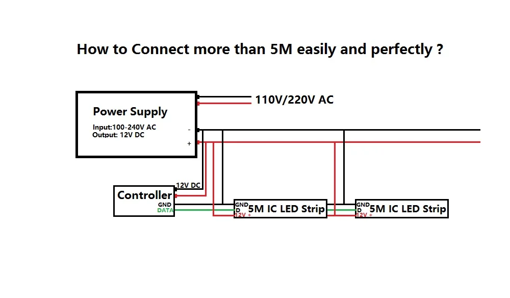 ws2811 led strip connection