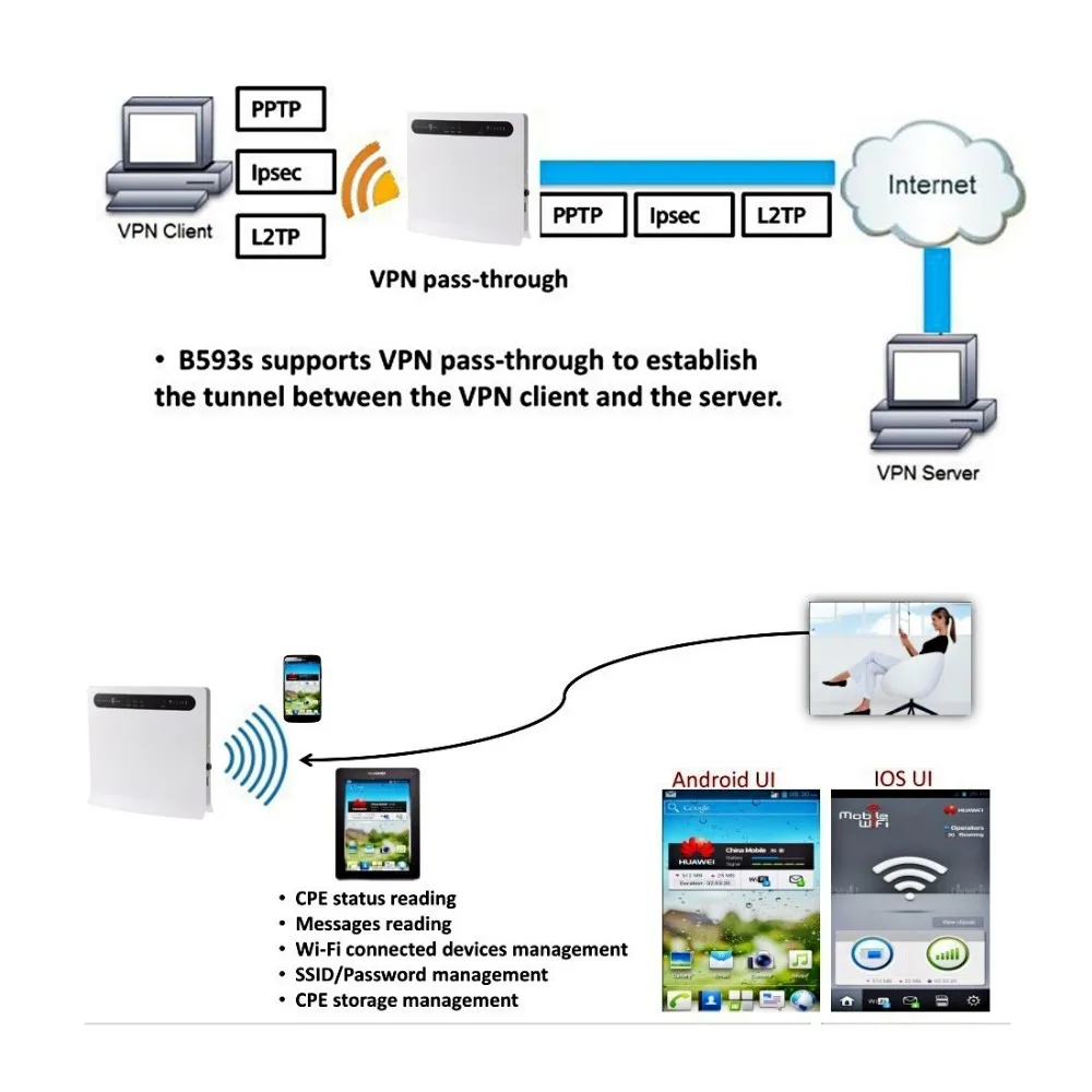 4G LTE промышленный широкополосный huawei B593 4G LTE WLAN маршрутизатор 100 Мбит/с WiFi маршрутизатор pk b593S-22 b880 b890 b593s-12