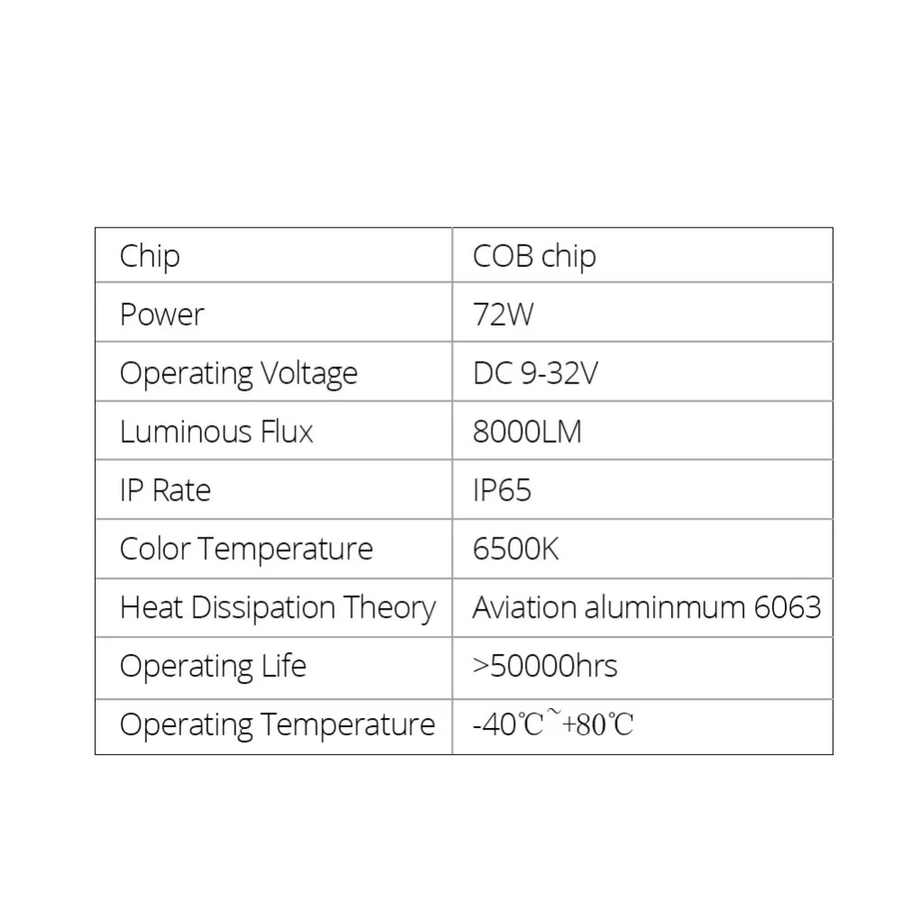 H4 LED H7 Автомобильная фара Лампа H3 9005/HB3 9006/HB4 9012/HIR2 COB 6500K мини Супер Белый 72 Вт 12 В