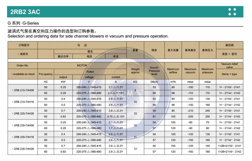 2RB230-7AH06 0.25KW/0.29KW мини выдувное кольцо воздуходувка боковой канал воздуходувка вакуумный насос