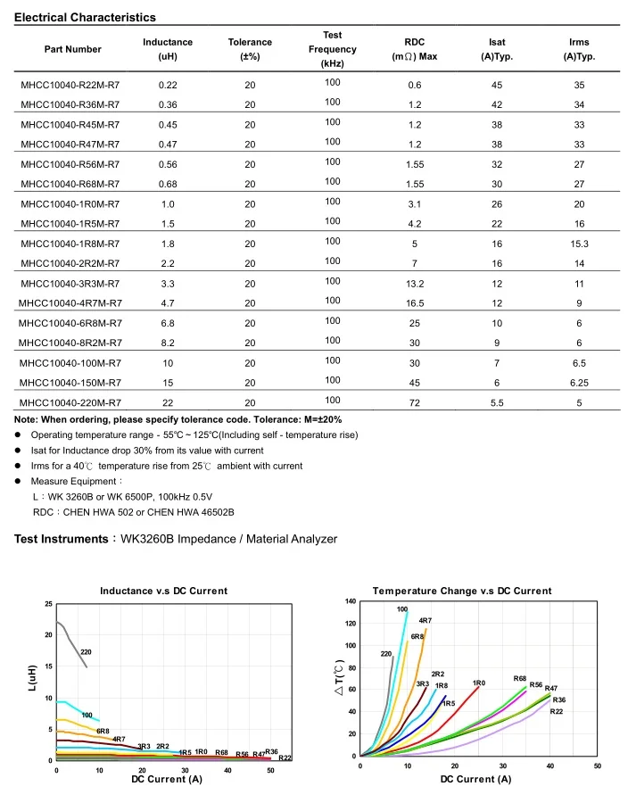 10 шт. 1040 SMD силовой индуктор 2.2uh 4.7uh 6.8uh 10uh 22uh 1040 индуктор 10*10*4 мм индуктивности