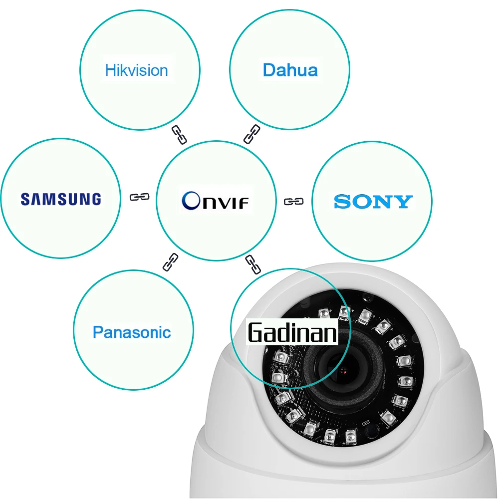 GADINAN 720P 960P 1080P IP wifi камера микрофон аудио ночное видение Hi3518EV200 купол безопасности CCTV Беспроводная камера P2P CamHi