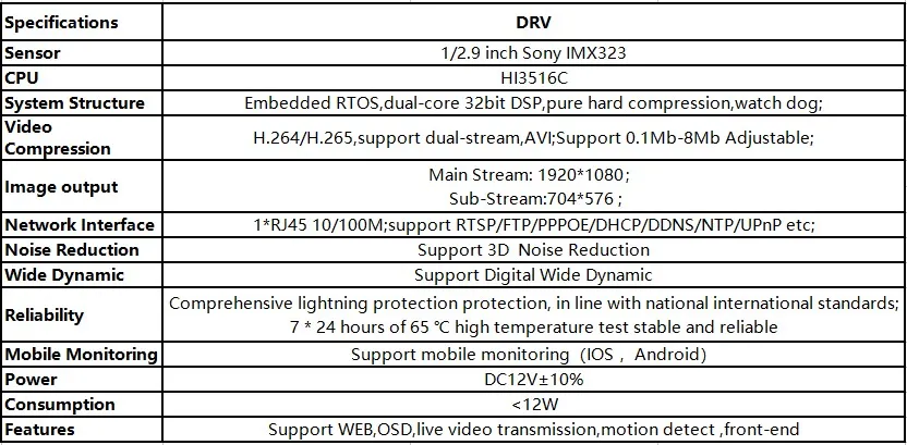 DRV