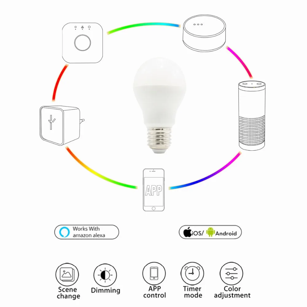 Светодиодная лампа ZIGBEE E27 E26 RGBCCT 6 Вт 12 с регулируемой яркостью умный свет AC 110 В 220