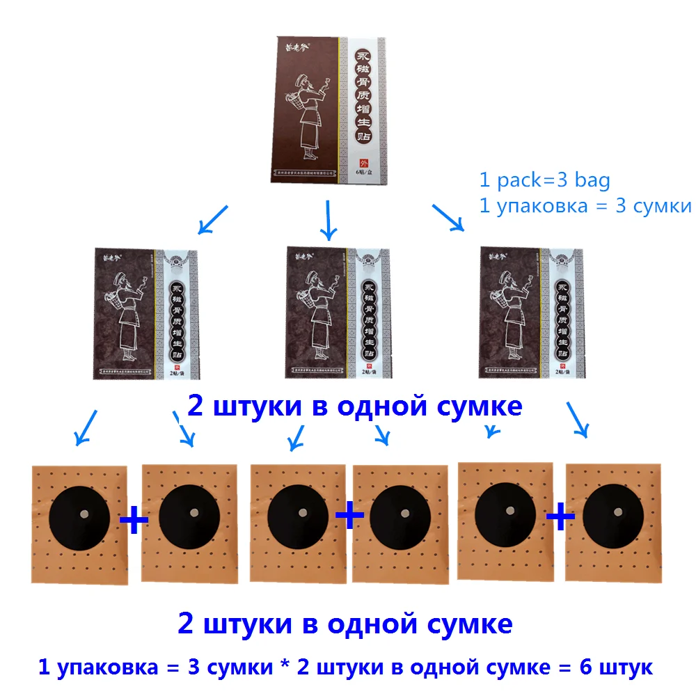 12 шт./2 упаковки Магнитный hyperosteogeny заплата сброса боли китайская Кнопка тревожного вызова для совместных гиперплазия кости лечение для больных остеоартритом