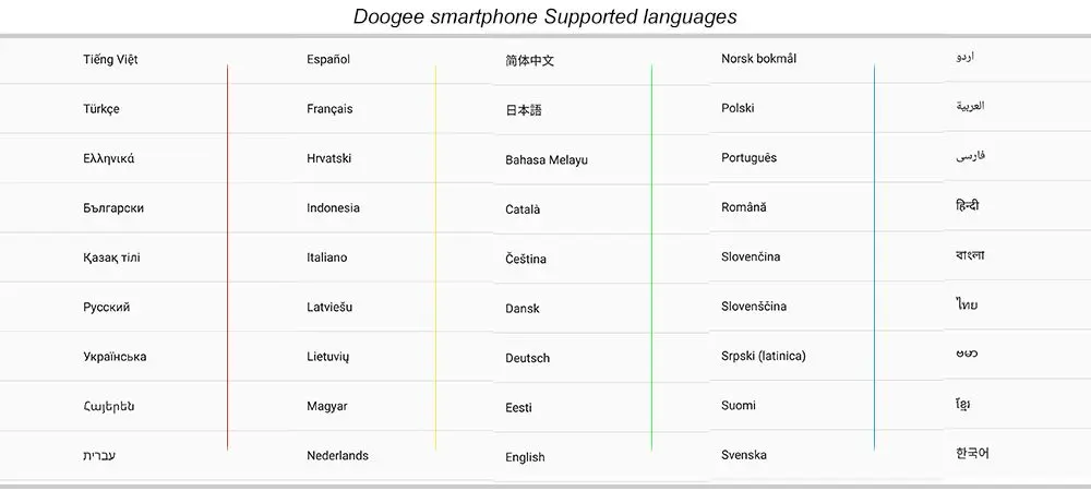 Doogee X100 Мобильный телефон MTK6580 четырехъядерный Android 8,1 1 ГБ ОЗУ 8 Гб ПЗУ 3g WCDMA 5.0MP две sim-карты Smartph