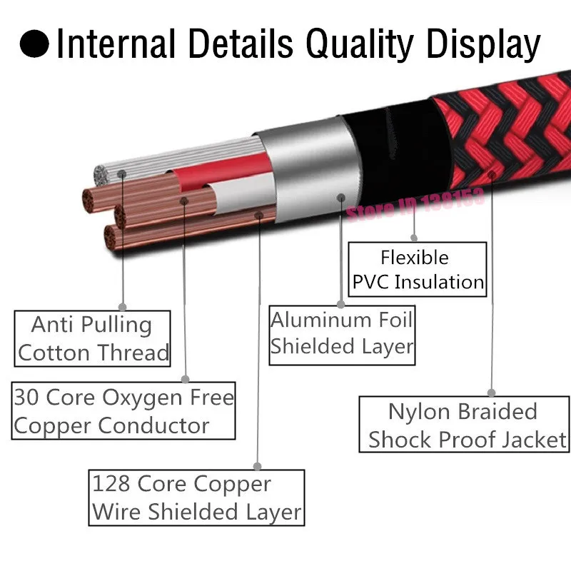 3 5mm Male to 6 35mm 1 4 Male Stereo Audio Cable For iPhone Cellphone Computer Amplifier Mixer Console Headphone 1m 2m 3m 5m