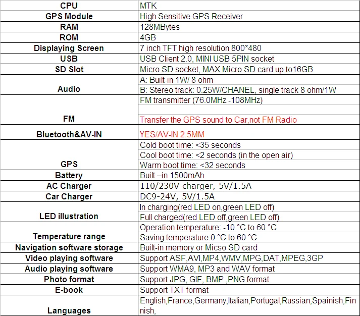 " дюймовый портативный HD TFT Автомобильный gps навигатор Bluetooth AV в Fm 4 Гб новейшая карта