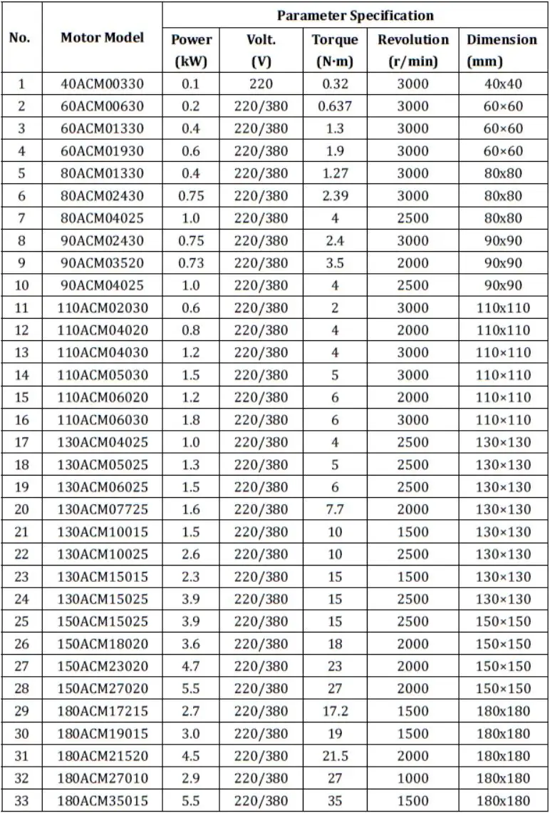 17bit или 23bit абсолютно серводвигатель