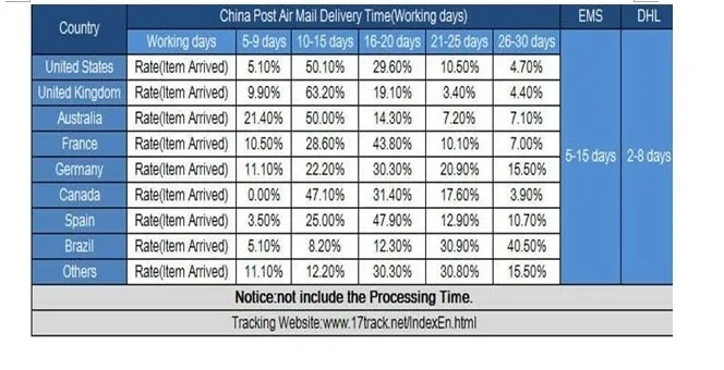 25-35CM Colorful Dyed Goose Feather Accessories DIY Wedding Hats Millinery  Decorations Elegant Party Clothes Feathers 1Pcs/Lot wedding hair clips