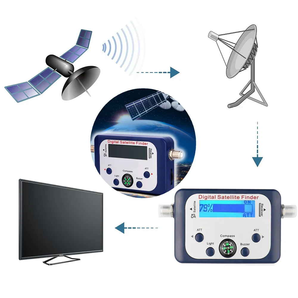 Измеритель GSF-9506 цифровой Satfinder спутниковый искатель измеритель ...