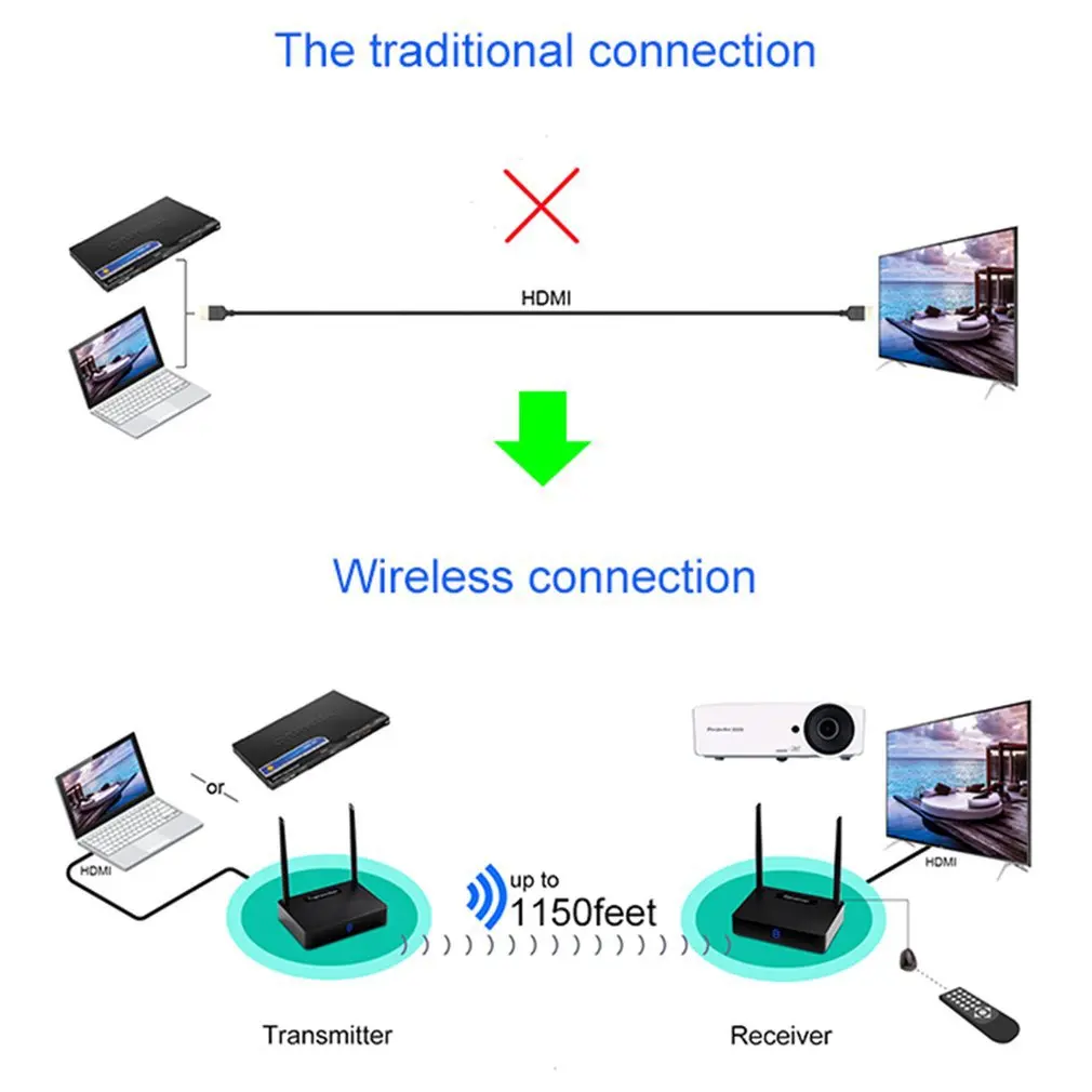 Новый HD585 беспроводной приемник передатчика HDMI видео 5,8 ГГц 350 м AV удлинитель отправителя Set-top Box Обмен с ИК-пульт дистанционного кабеля