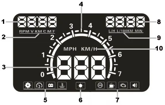OBD2 сигнализации System5.8 дюймов E350 HUD Дисплей Цифровой спидометр лобовое стекло проектор умный автомобильный коллиматорный индикатор HD