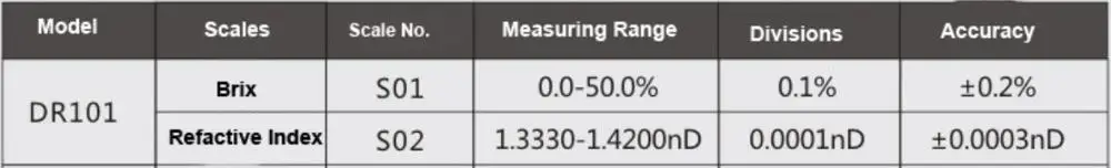 Цифровой рефрактометр DR101 Brix 0-50%, RI 1,3330~ 1.4200nD