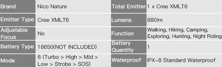M8-Q(2)
