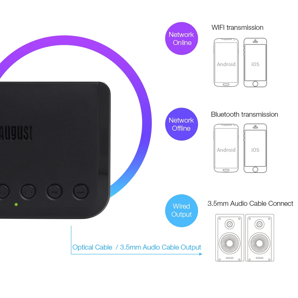 Adaptador para com Fio Receptor de Áudio Sistema de Alto falantes de Alta Wi fi sem Fio Agosto Wr320 Multiroom Música Multiroom Fidelidade Airplay Dlna Spotify - Image 5