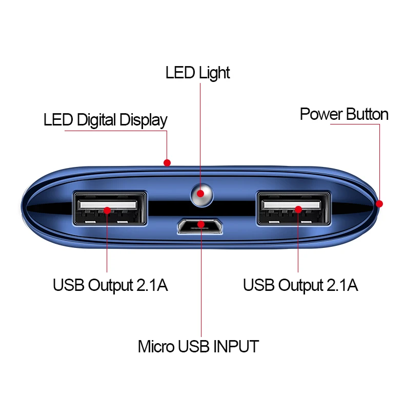 Внешний аккумулятор для путешествий 10000mAh Dual USB 5V 2.1A внешний блок питания для iPhone samsung sony Батарея для зарядки телефона Зарядка