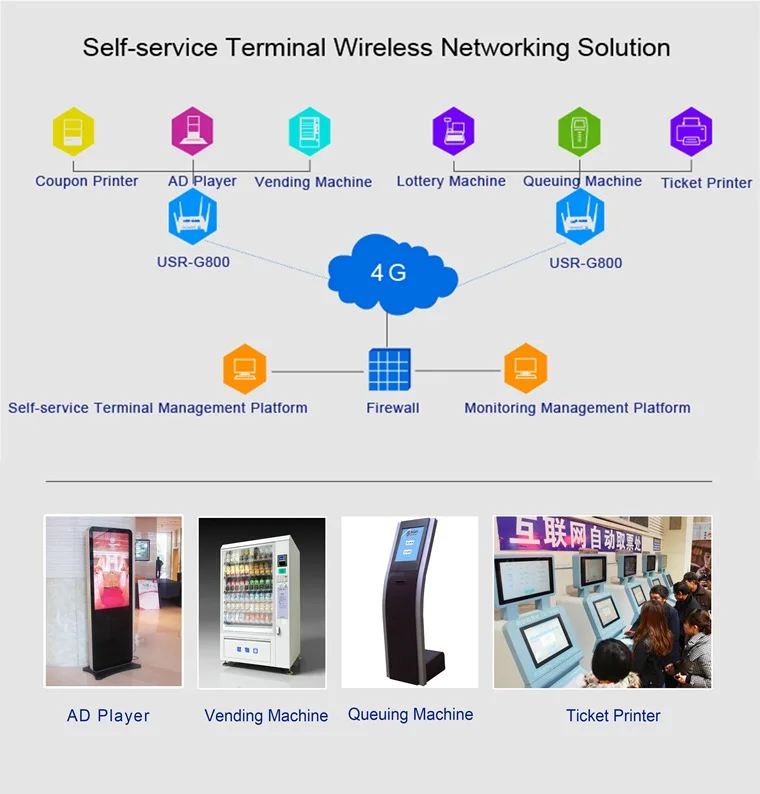 Q18044 USRIOT USR-G800-42 промышленный 4G беспроводной маршрутизатор TD-LTE и FDD-LTE сетевая поддержка веб-Настройка Функция Wi-Fi