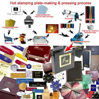 hot foil stamping process