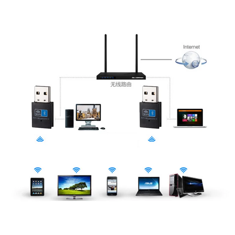 Мини беспроводной USB адаптер 150 Мбит/с WiFi Bluetooth 4,0 2 в 1 приемник для компьютера ПК QJY99