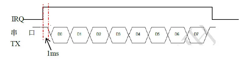 NFC2COM модуль, UART NFC модуль P2P с телефоном, карта эмуляции контроля доступа оплата низкое энергопотребление