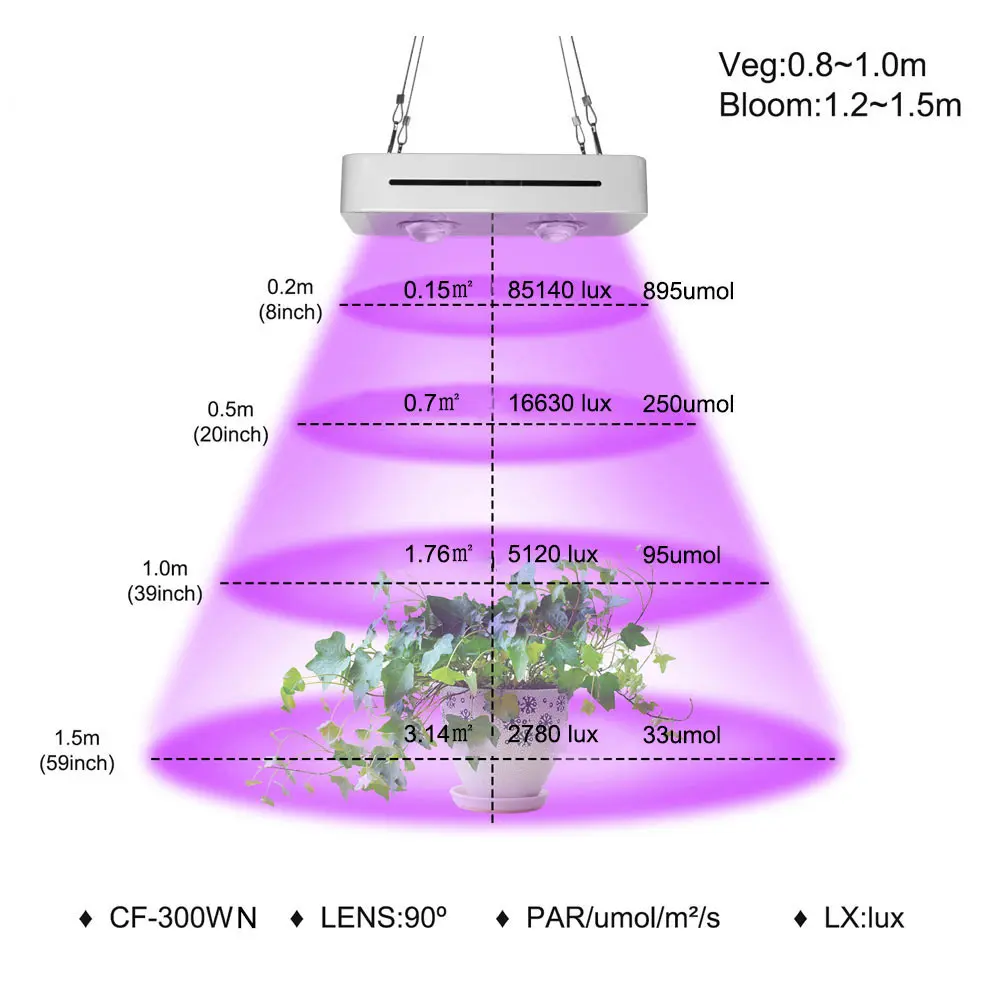 Светодиодный Grow светильник НЛО светодиодный Cob полный спектр 220V E27 лампа для выращивания светодиодный Панель светильник s Крытый гидропоники растут палатки