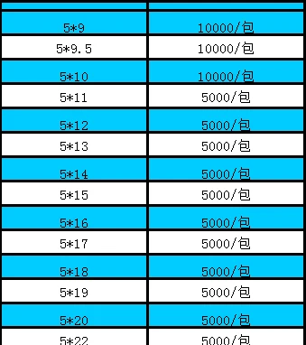 1000 шт. 5*2 5x2 5*3 5x3 5x4 5*4 OD* L 5 мм черные две ямы 2 ребристые круглые светодиодный Печатный платы крепление поддержка колонн изоляция колонна вытяжка прокладка