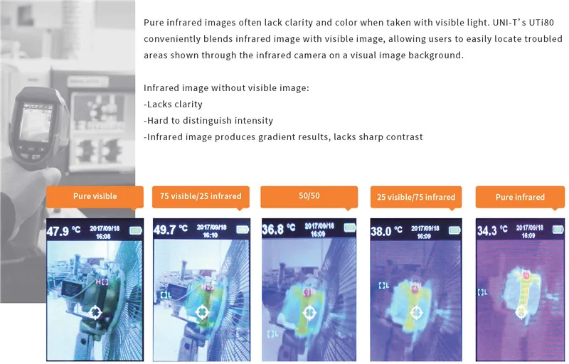 UNI-T UTi80 тепловизор; Двойной лазерный инфракрасный тепловизор термометр; регулируемая излучательная способность, хранение данных, подключение USB