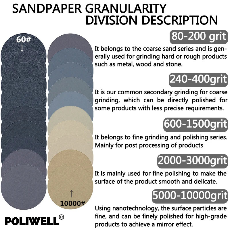 POLIWELL 10Pcs 5 Inch 125mm Sanding Discs 60~10000 Grit Silicon Carbide Hook and Loop Wet Dry Round Sandpaper Car Abrasive Tools