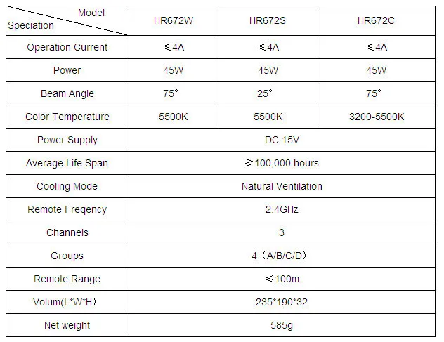 LED Video Light