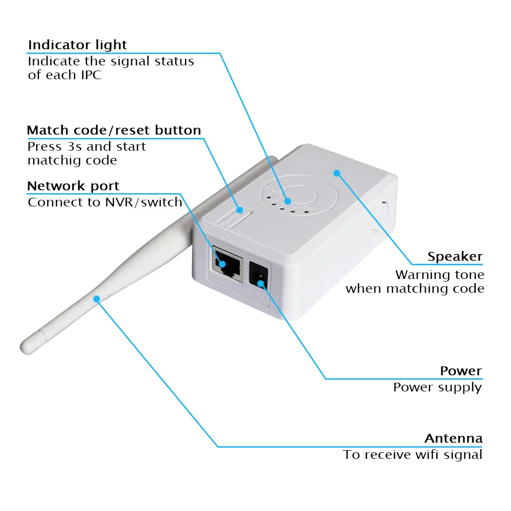 WiFi расширитель диапазона для Hiseeu беспроводной системы безопасности камеры