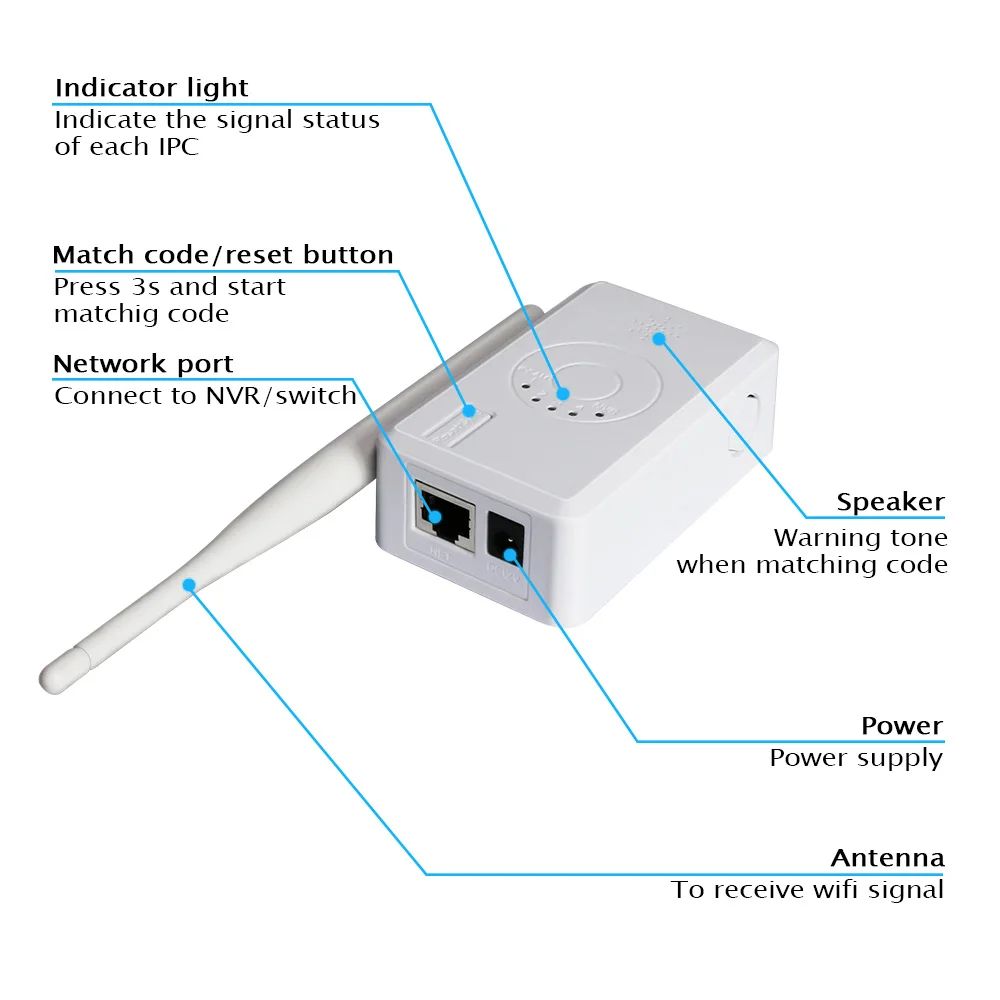 WiFi Range Extender für Hiseeu Wireless Security Kamera System WiFi Range Extender für Hiseeu Wireless Security Kamera System