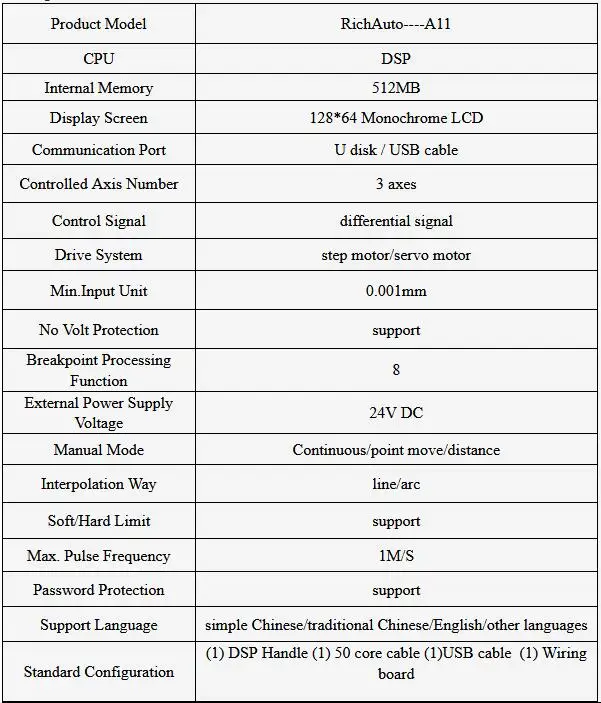 Specification 2
