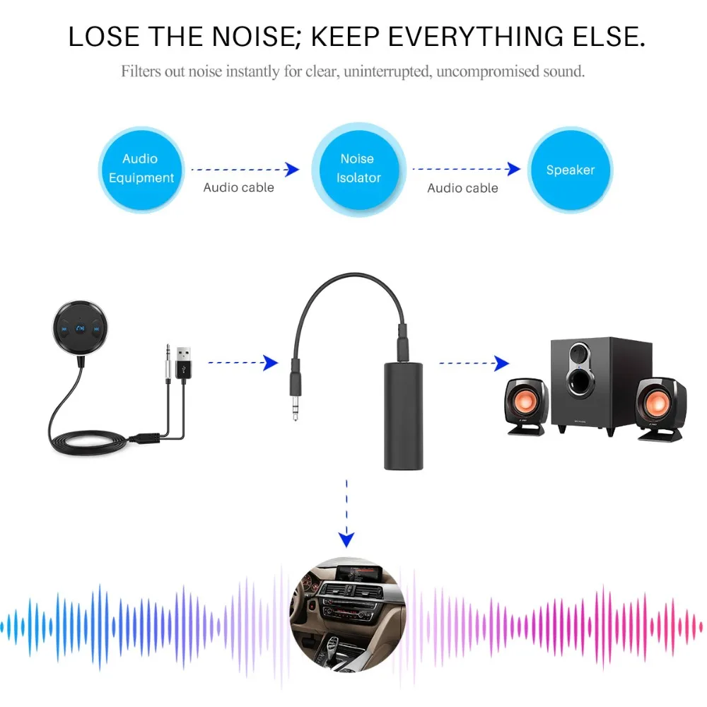 Onever заземление петли шума изолятор для автомобильной аудиосистемы домашняя стерео с 3,5 мм аудио кабель устраняет жужжание шумоподавление