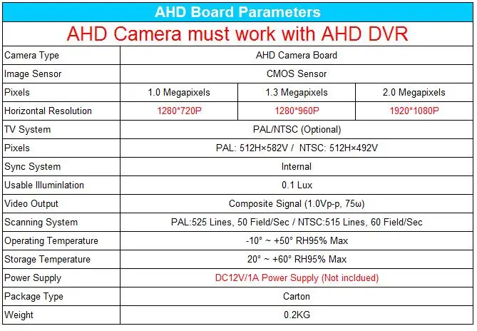 AHD Board
