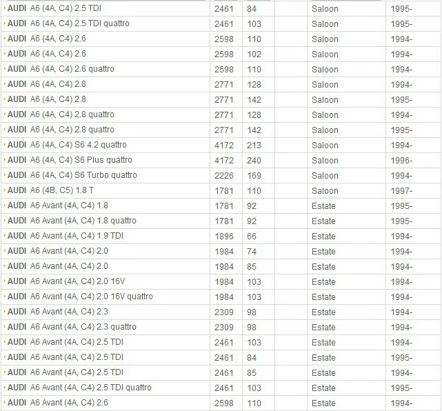 Главный цилиндр сцепления для AUDI OEM 4A0721401