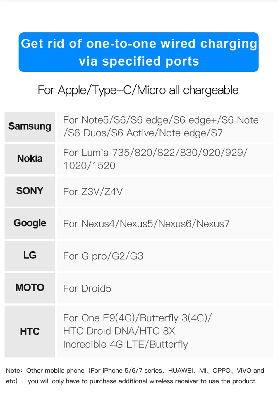 Baseus 10 Вт беспроводное автомобильное зарядное устройство для iPhone 11 Pro Xs Max samsung S10 Note 10 Qi Беспроводное зарядное устройство Быстрая зарядка Автомобильный держатель для телефона