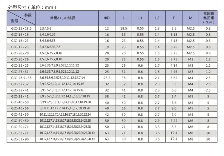 GIC-3