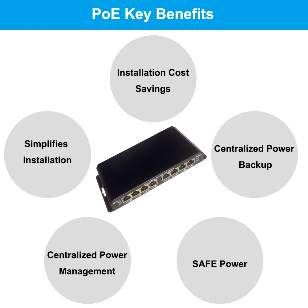 Key benefits-7 Port