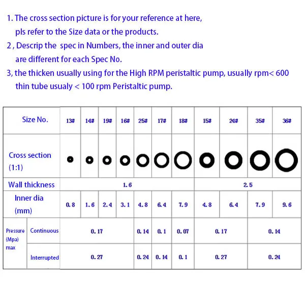 4#5#6#7#8#9#10#11#12# перистальтическая трубка насоса, силиконовая резиновая трубка, водопроводная, высокая температура, давление, сопротивление разрыву, перелом