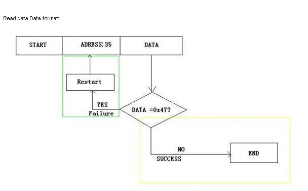 aeProduct.getSubject ()