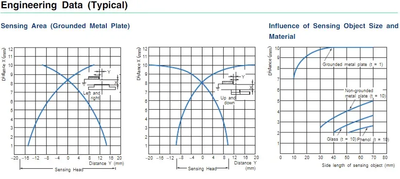 E2K-F10MC1 datasheet 3