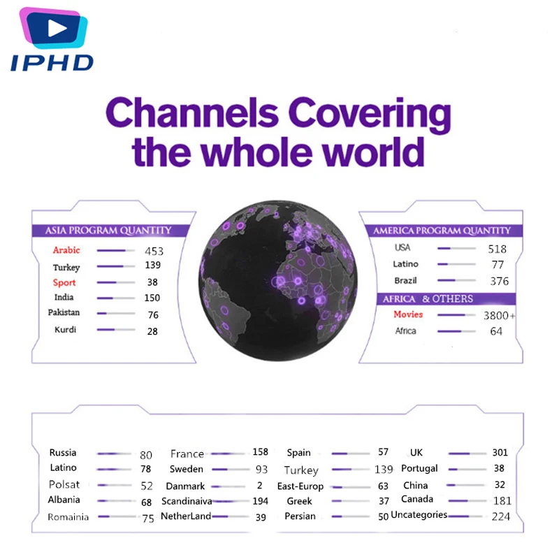 Iptv Spain Dutch Turkey Portugal Italia France Subscription Iptv Adult M3u Youporn Vod For T9 TX3MINI Mag Htv Android Tv box