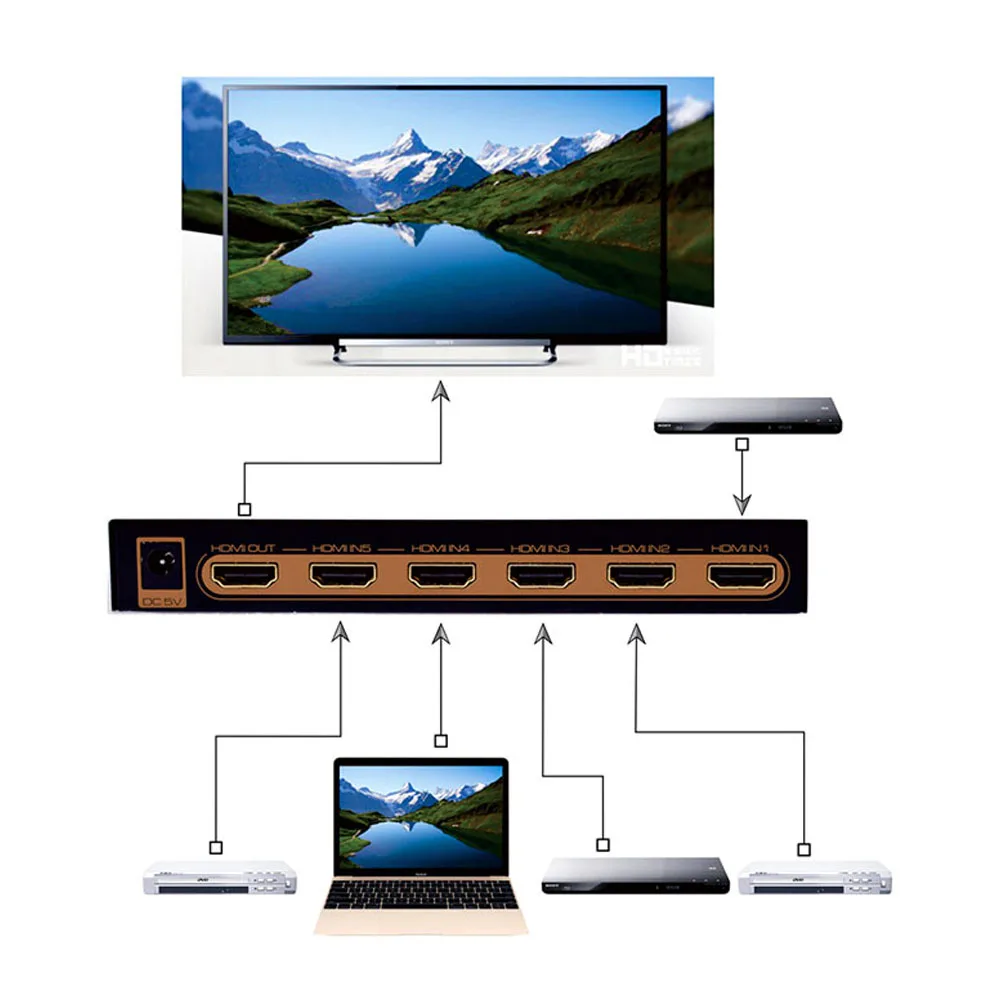 4K2K HDMI switch 5x1 working diagram