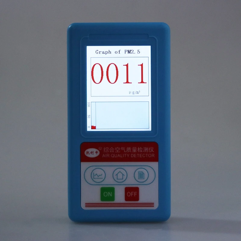 

Gas Analyzer Formaldehyde CO2 Carbon Dioxide HCHO TVOC Air PM Particles Monitor